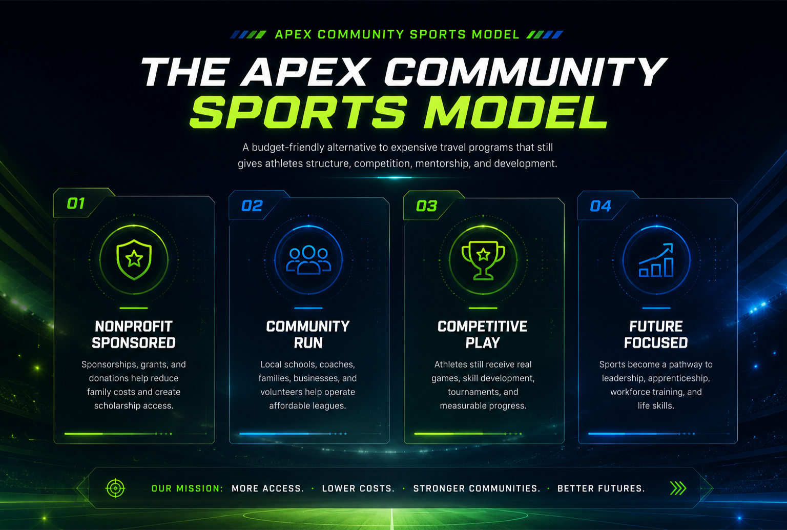 The Apex Community Sports Model