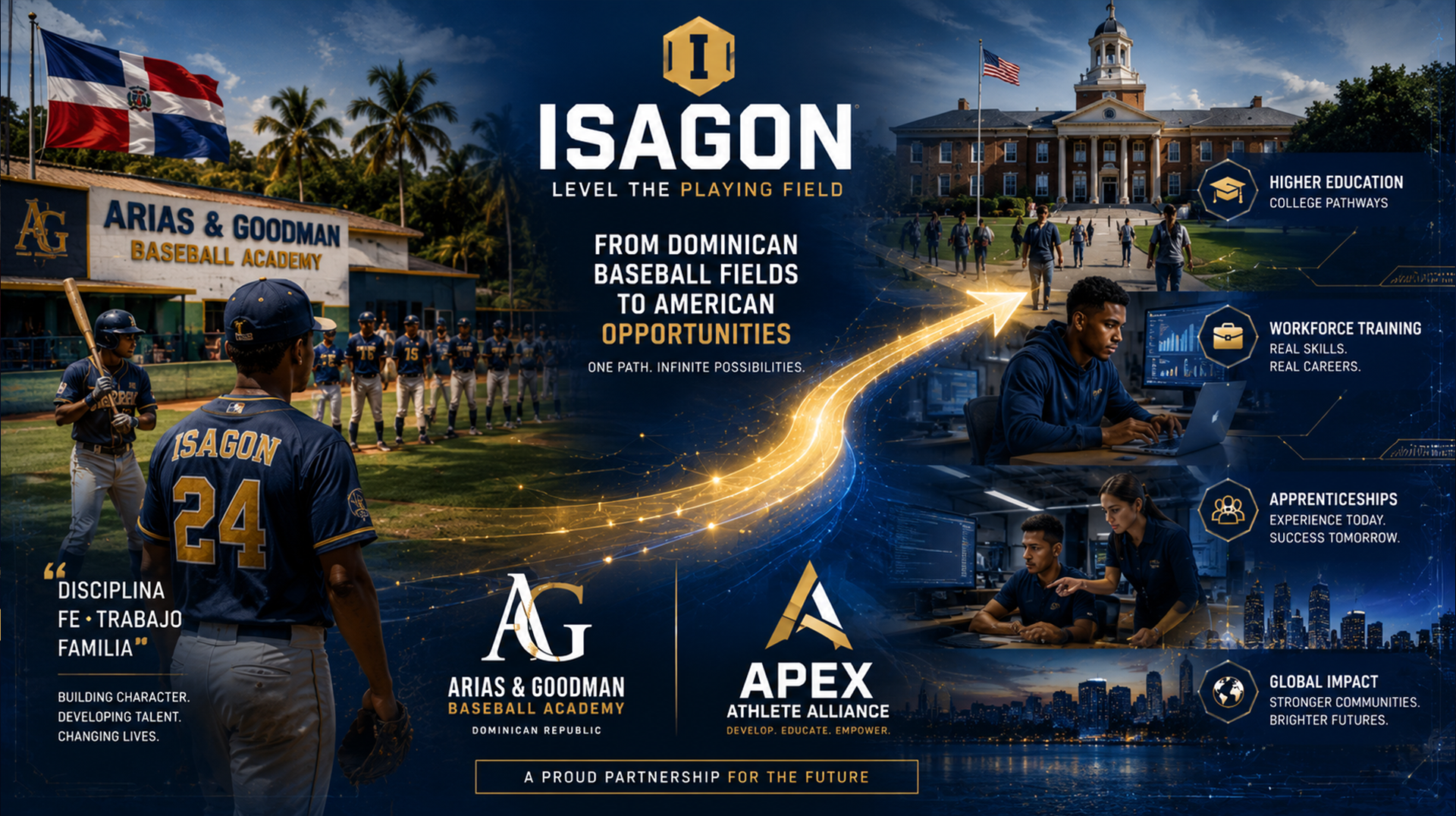 Dominican baseball academy to American college and workforce pathway