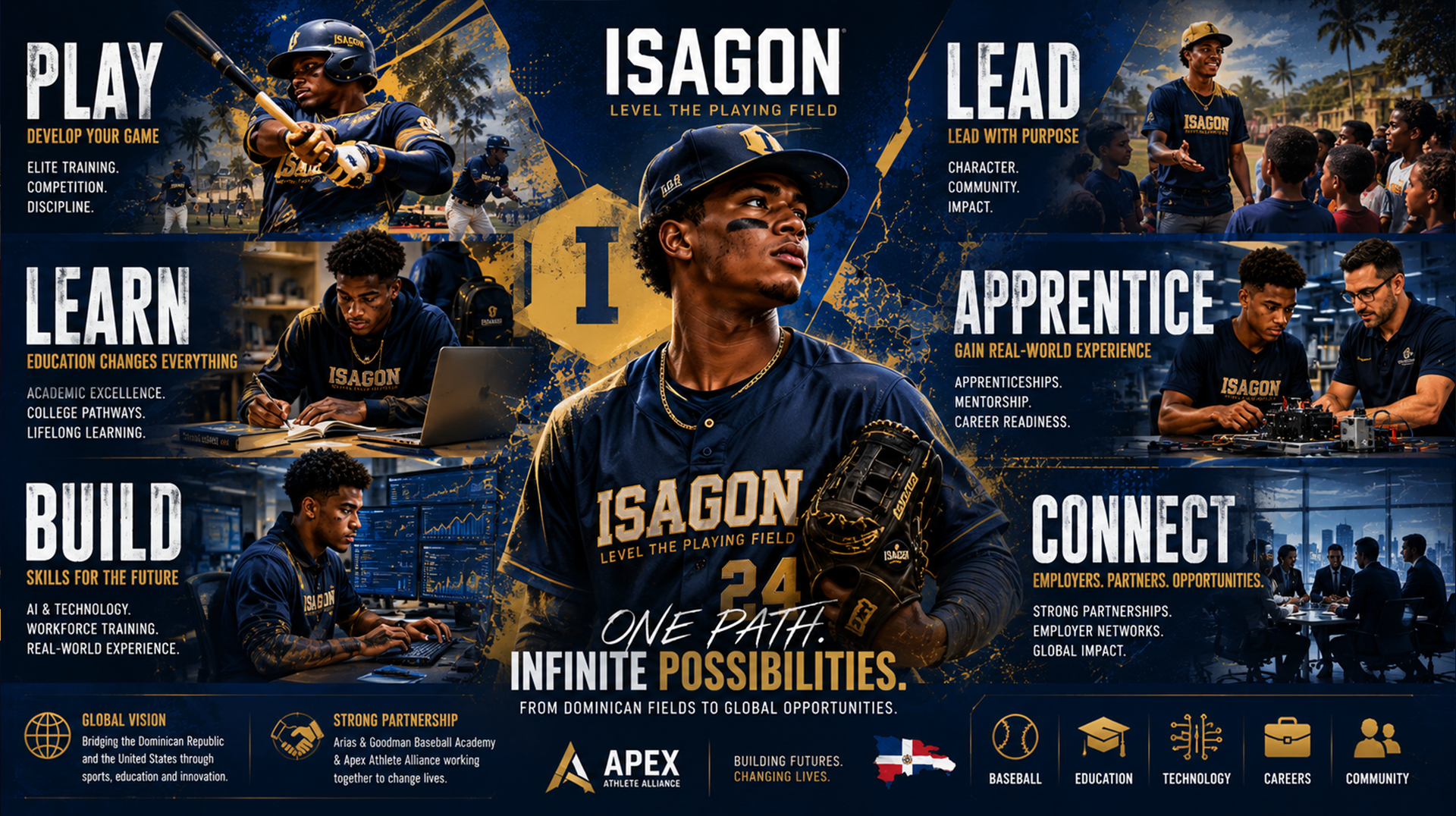 ISAGON complete ecosystem play learn build lead